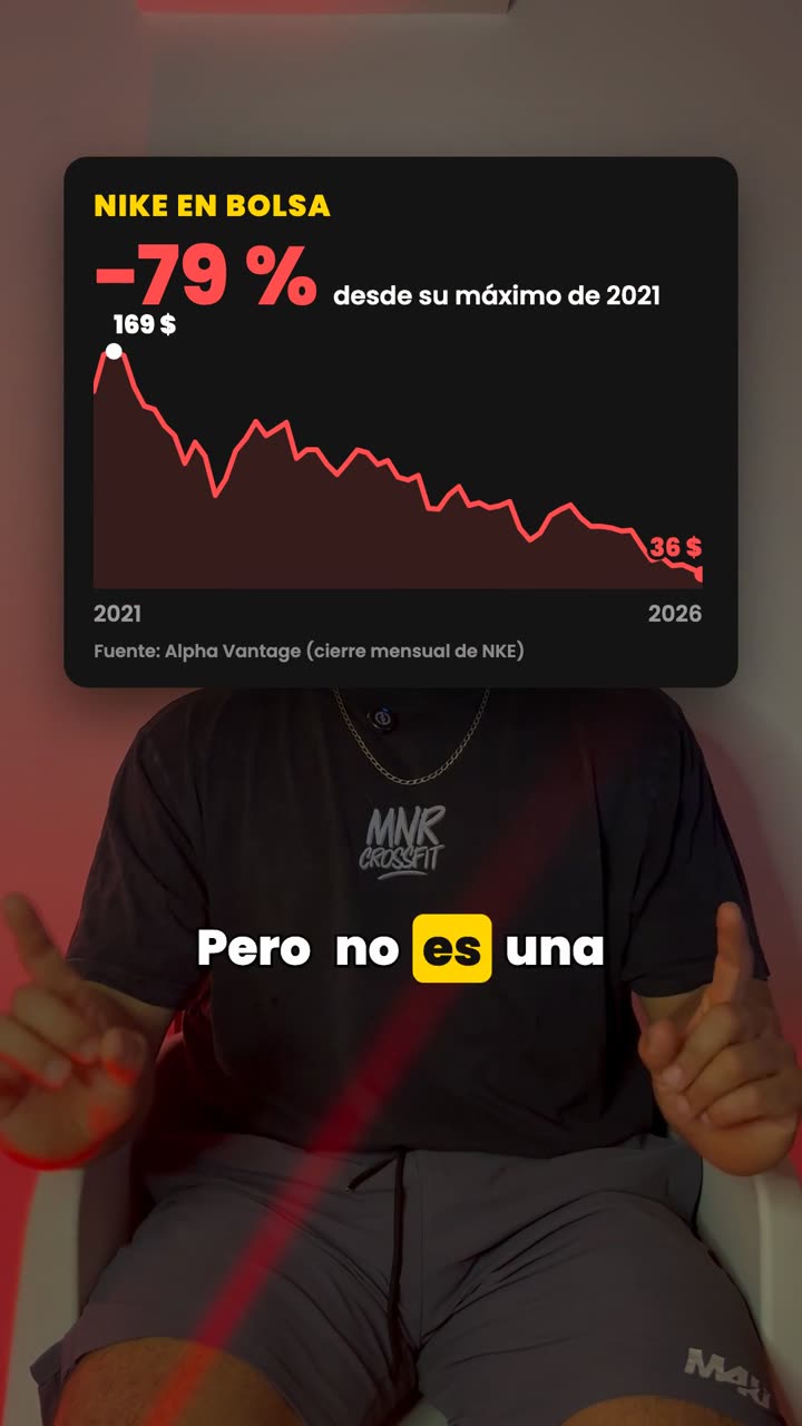 El reel: subtítulos y un gráfico de Nike en bolsa